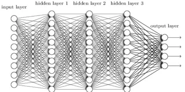 deep-learning