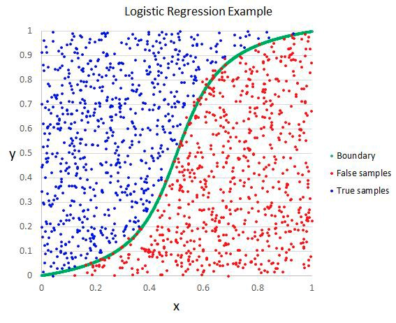 logistic-regression