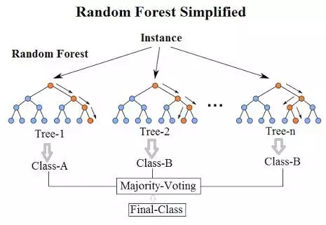 random-forest