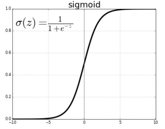 sigmoid